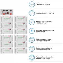 Купить Система хранения энергии DEYE SV-3DE80K1-HGS192K1-1 80kW 192.9kWh 1BAT LiFePO4 ≥10000 циклов - фото 5