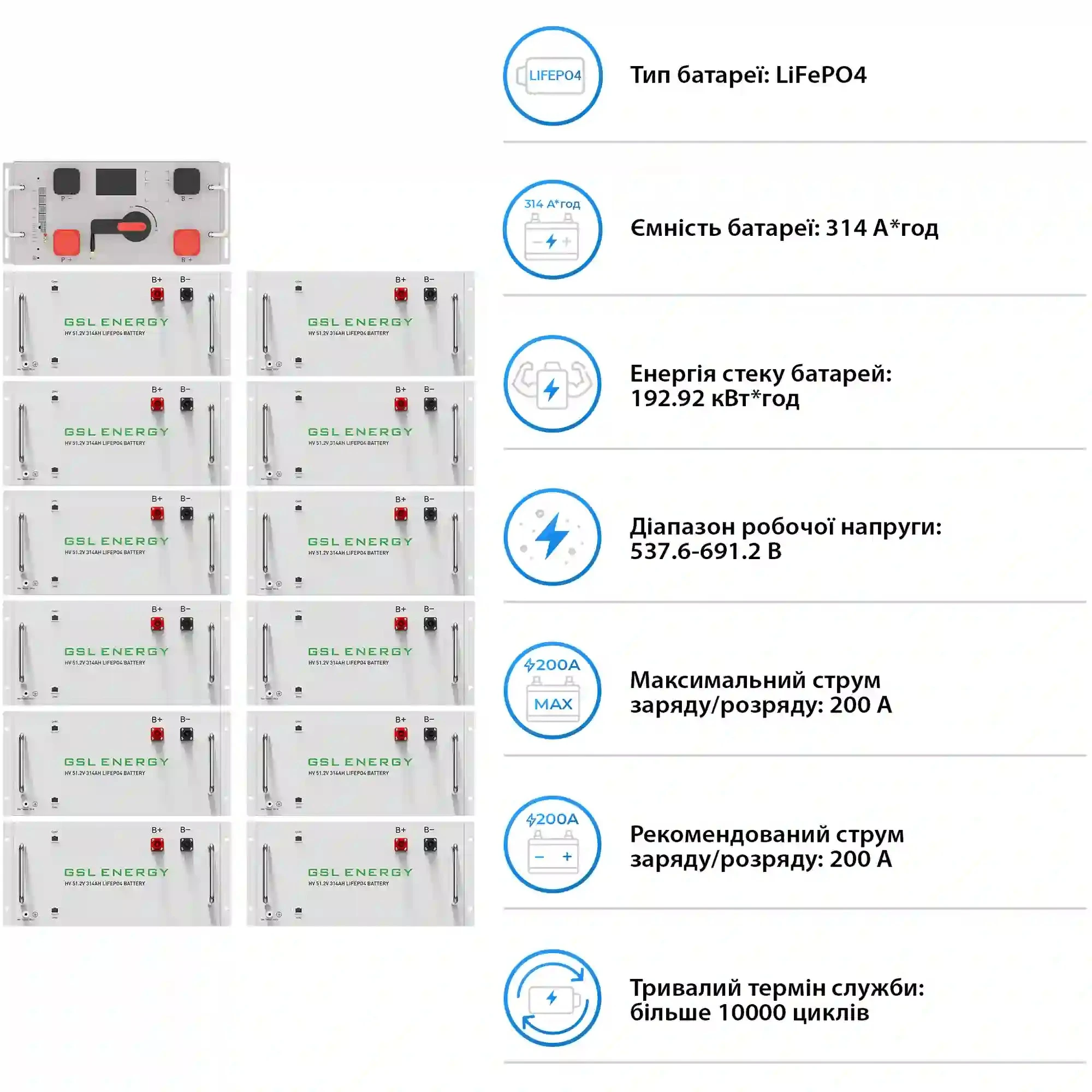 Купить Система хранения энергии DEYE SV-3DE80K1-HGS192K1-1 80kW 192.9kWh 1BAT LiFePO4 ≥10000 циклов - фото 5
