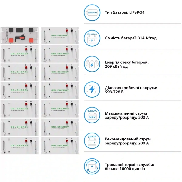 Купить Система хранения энергии DEYE SV-3DE80K1-HGS209K1-1 80kW 209kWh 1BAT LiFePO4 ≥10000 циклов - фото 5