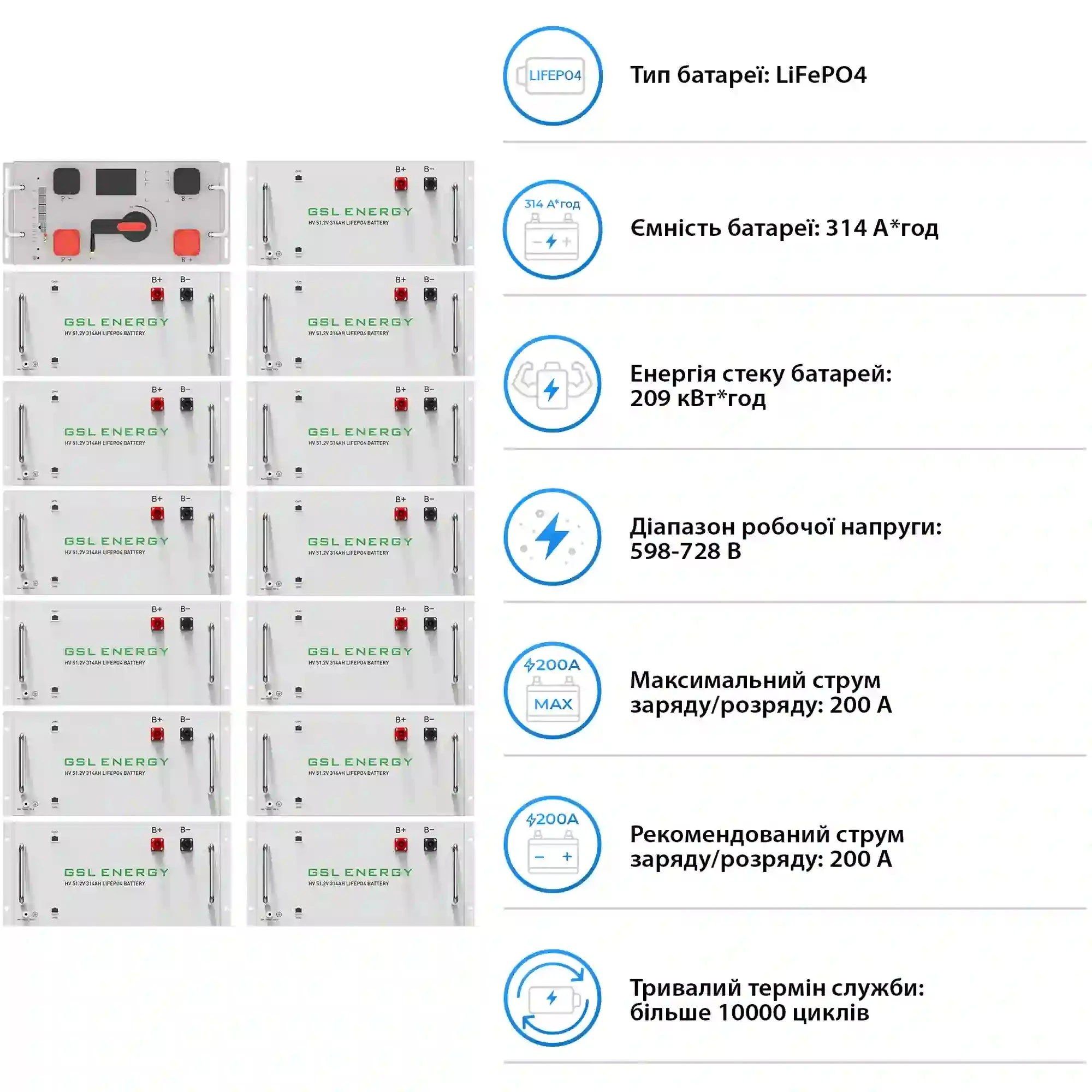 Купить Система хранения энергии DEYE SV-3DE80K1-HGS209K1-1 80kW 209kWh 1BAT LiFePO4 ≥10000 циклов - фото 5