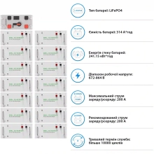 Купить Система хранения энергии DEYE SV-3DE80K1-HGS240K1-1 80kW 241.2kWh 1BAT LiFePO4 ≥10000 циклов - фото 5