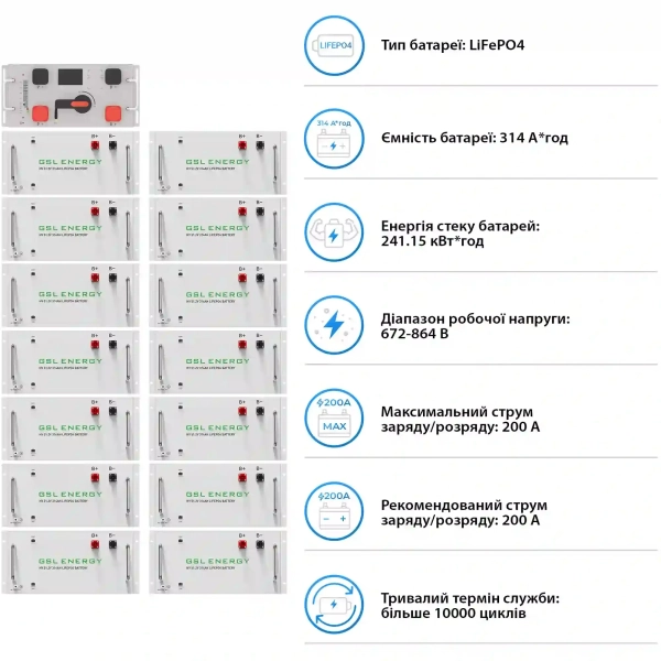 Купить Система хранения энергии DEYE SV-3DE80K1-HGS240K1-1 80kW 241.2kWh 1BAT LiFePO4 ≥10000 циклов - фото 5
