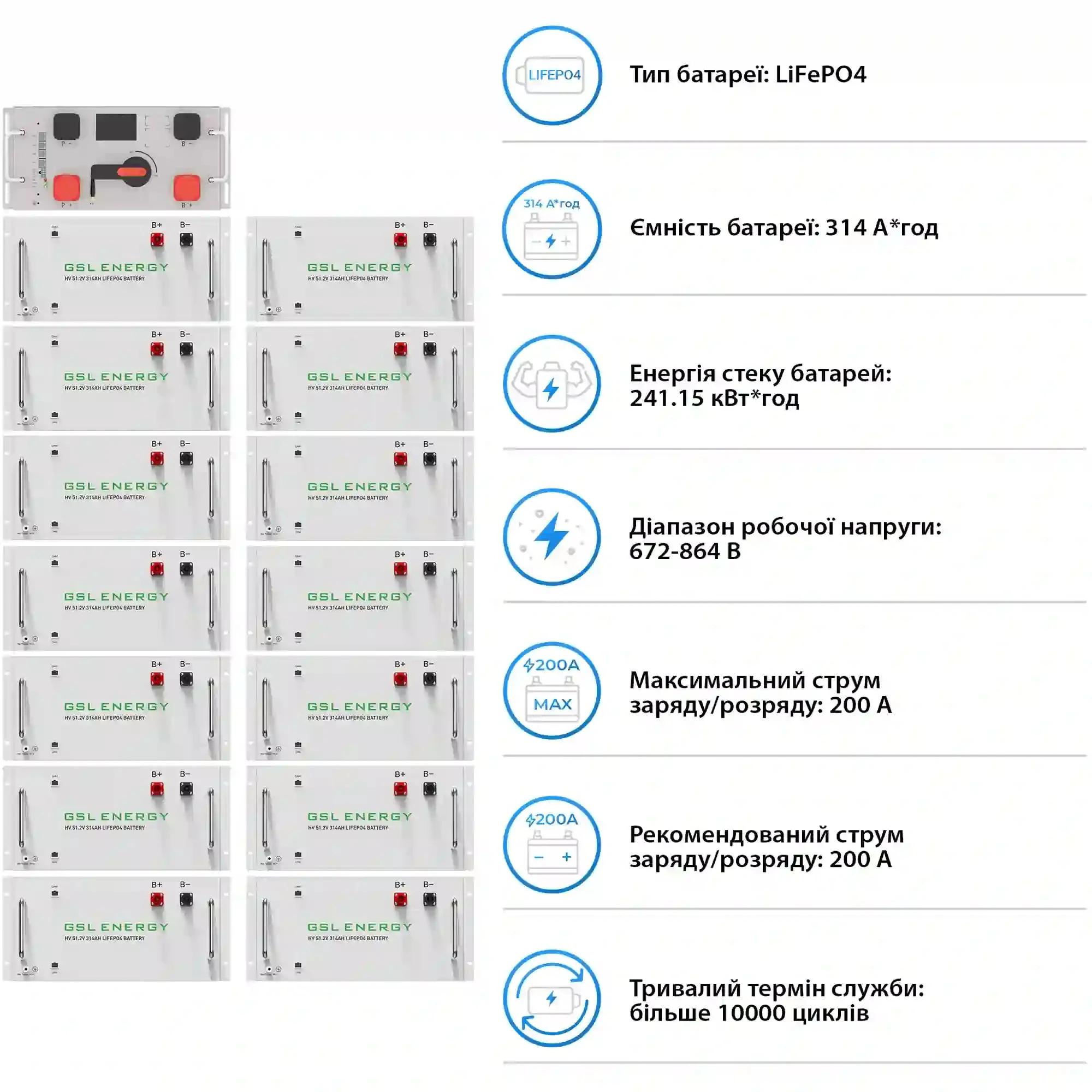 Купити Система зберігання енергії DEYE SV-3DE125K1-HGS240K1-1 125kW 241.2kWh 1BAT LiFePO4 ≥10000 циклів - фото 5